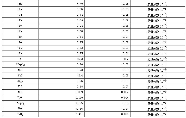 西藏地区沉积物成分分析标准物质GBW07328