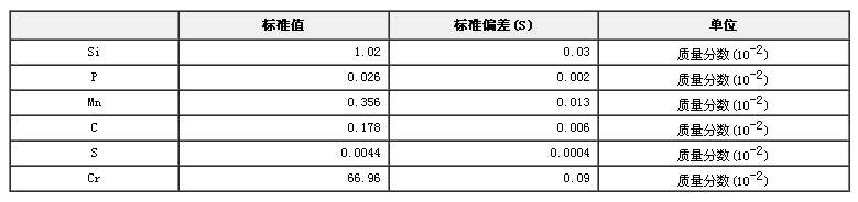 低碳铬铁成分分析标准物质GBW01425a